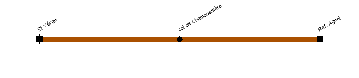 st-véran agnel