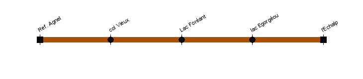 agnel echalp