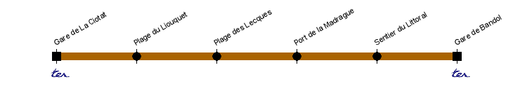 la-ciotat bandol