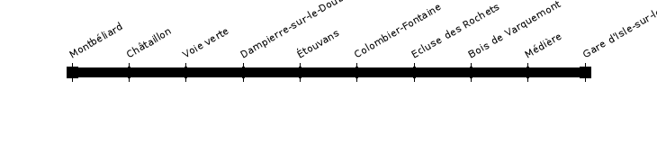 montbeliard isle