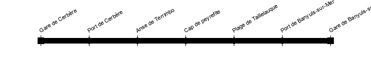 cerbere banyuls