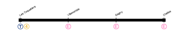 villemomble chelles