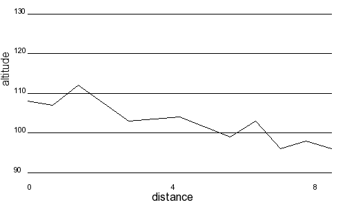 Profil altimétrique