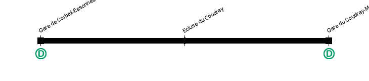 corbeil coudray