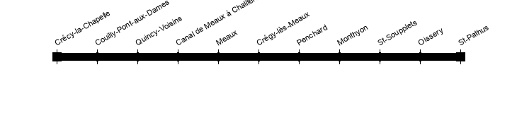 crecy st-pathus