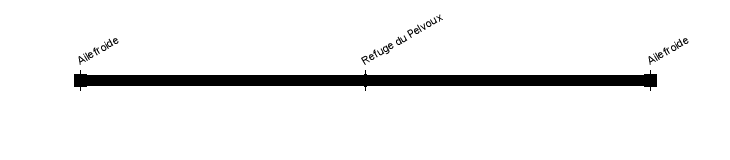 ailefroide pelvoux ailefroide