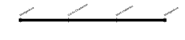 montgenevre chaberton