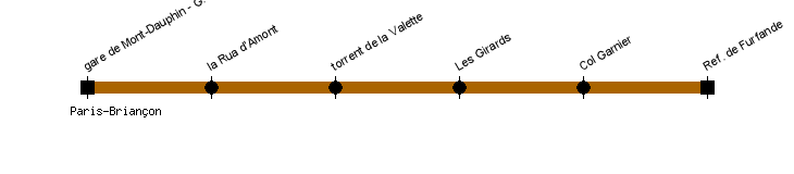 montdauphin furfande