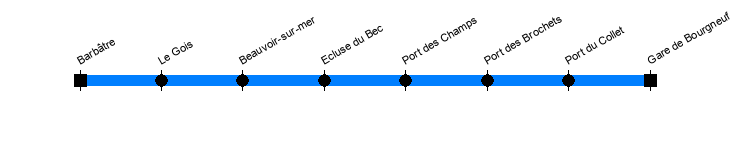 barbatre bourgneuf