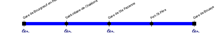 bourgneuf bouaye