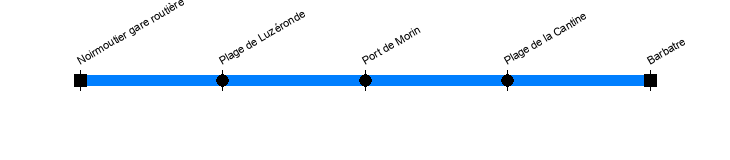 noirmoutier barbatre