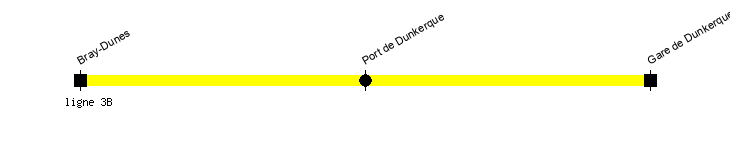bray-dunes dunkerque