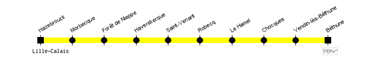 hazebrouck bethune