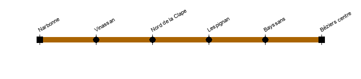 narbonne beziers