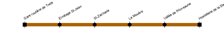 trets ste-baume