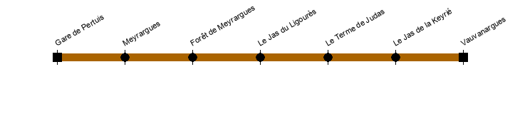 vauvenargues trets