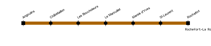angoulins rochefort