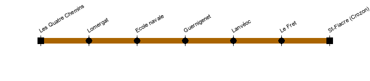 quatre-chemins st fiacre