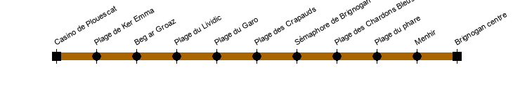 plouescat brignogan