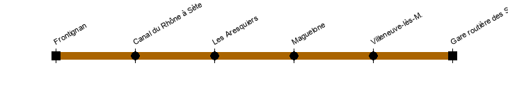 frontignan montpellier-sabines