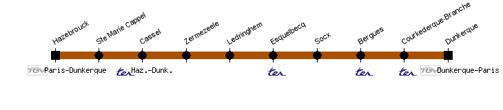 hazebrouck dunkerque