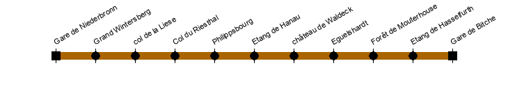 niederbronn bitche