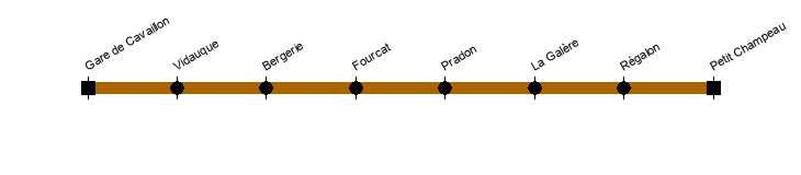 cavaillon merindol