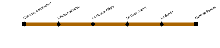 cucuron pertuis