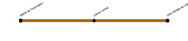 giromagny lepuix