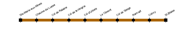 ste-marie st-blaise
