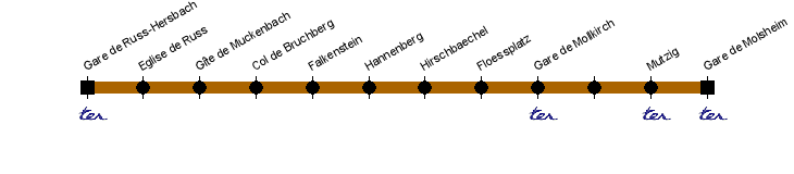 wisches molsheim