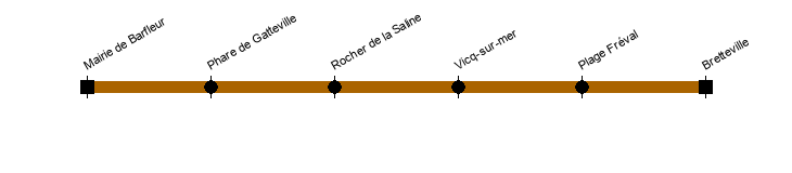 barfleur bretteville
