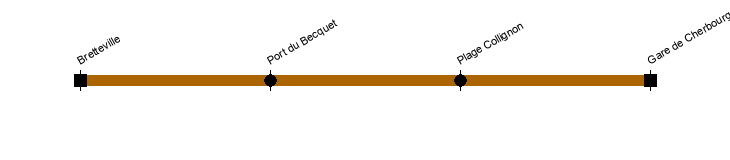 bretteville cherbourg