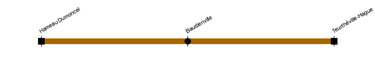 dumoncel teurtheville