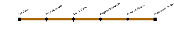 les-pieux barneville