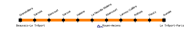 grandvilliers aumale