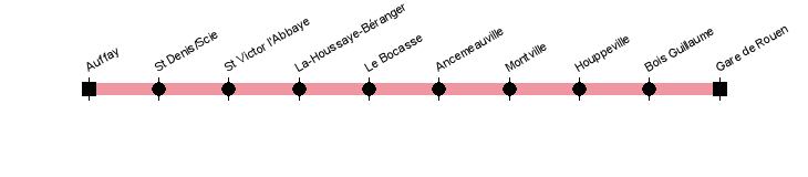 auffay rouen