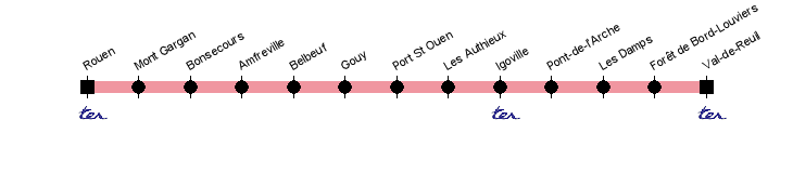 rouen val-de-reuil