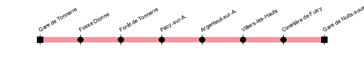 tonnerre nuits