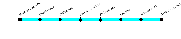 luneville avricourt