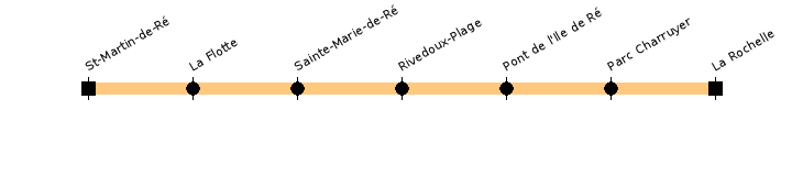 st-martin la-rochelle