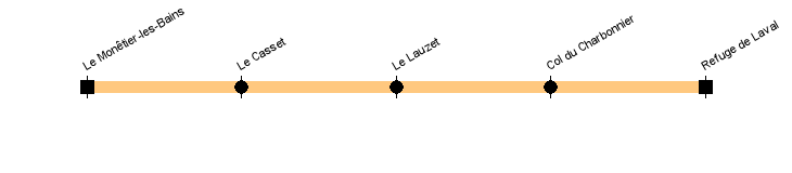 monetier laval