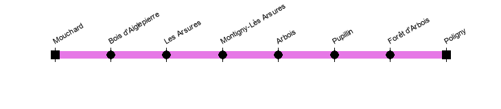 mouchard poligny